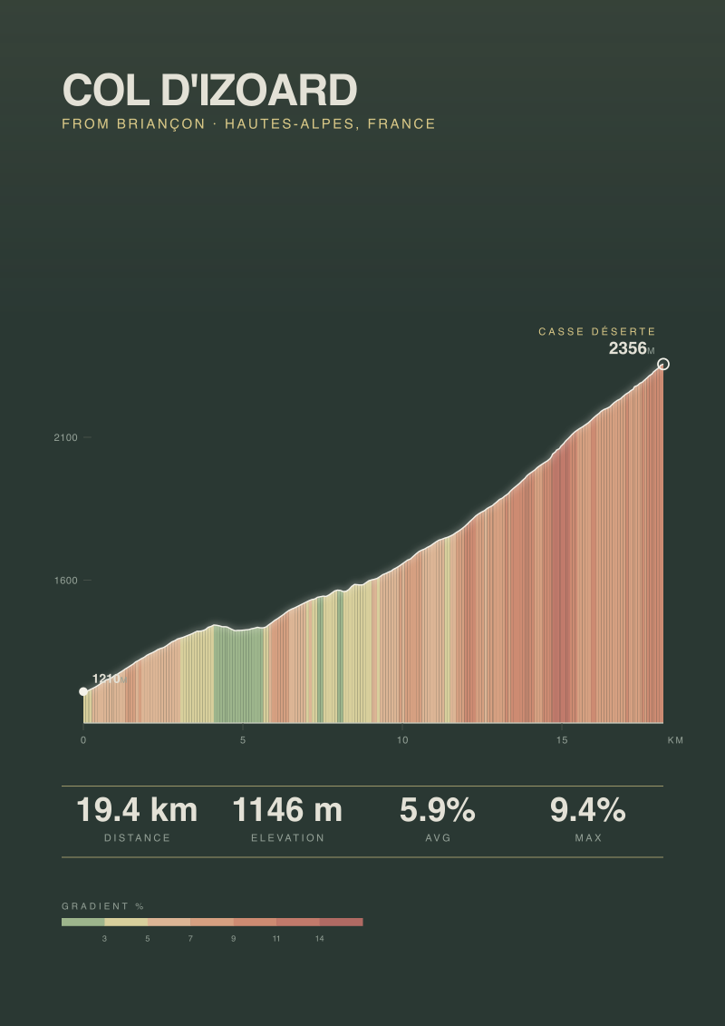 Col d'Izoard
