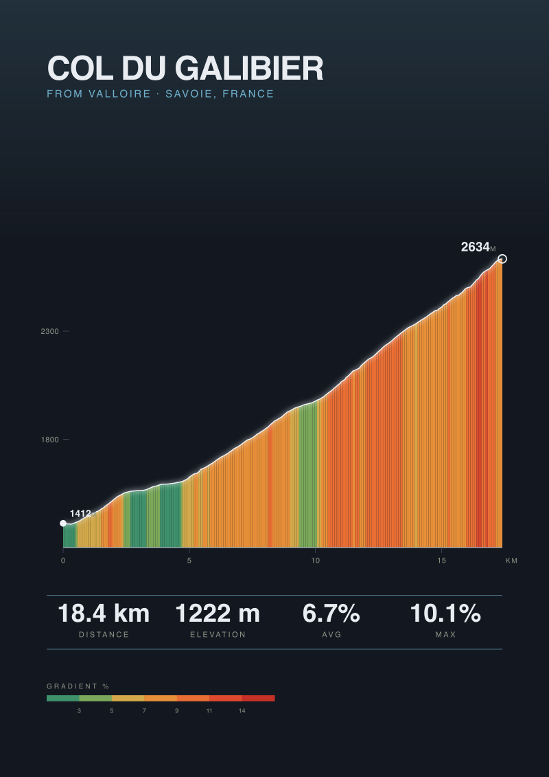 Col du Galibier