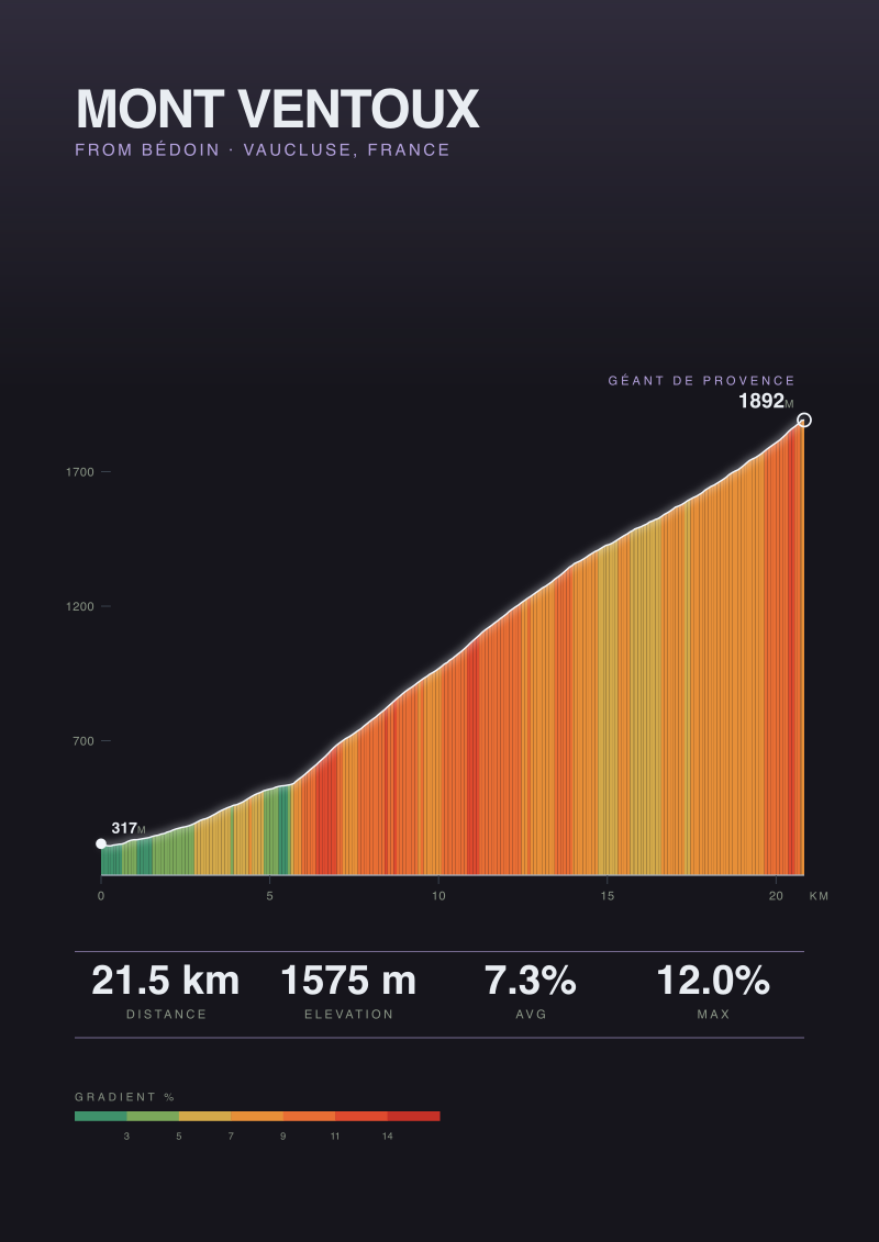 Mont Ventoux