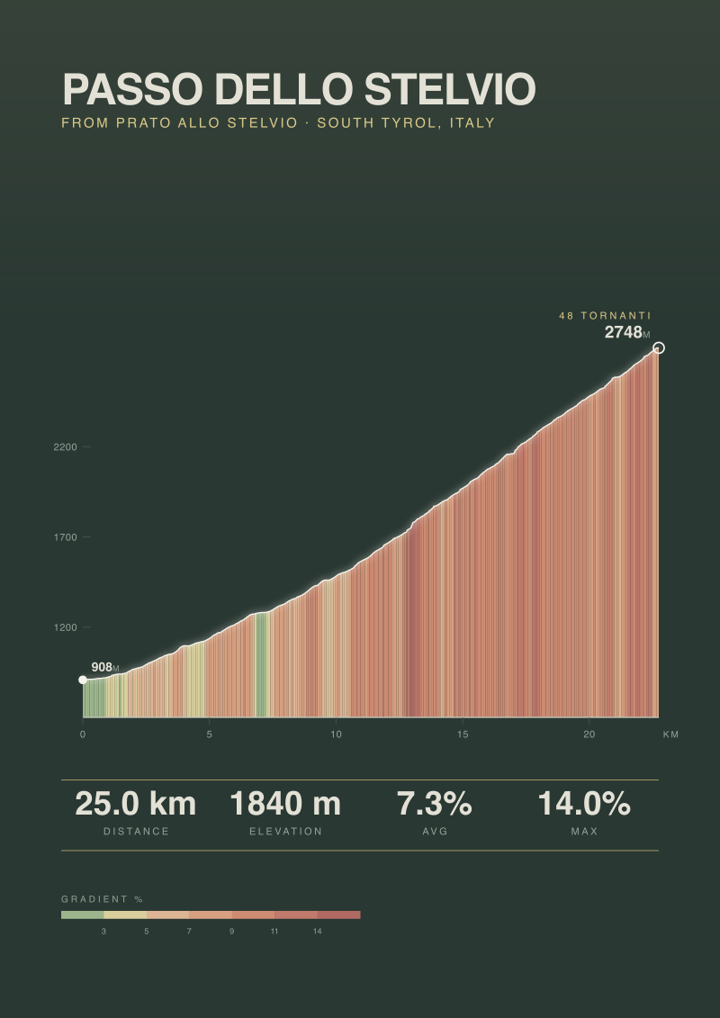 Passo dello Stelvio