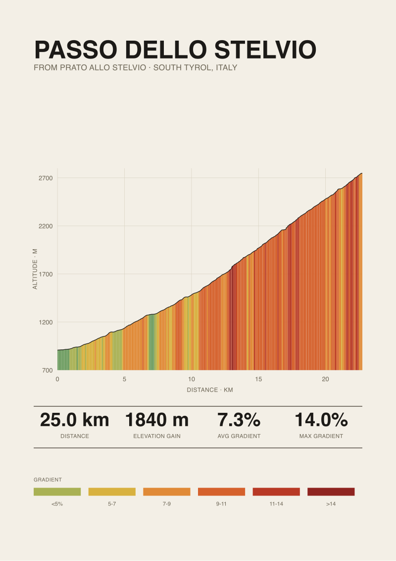 Passo dello Stelvio