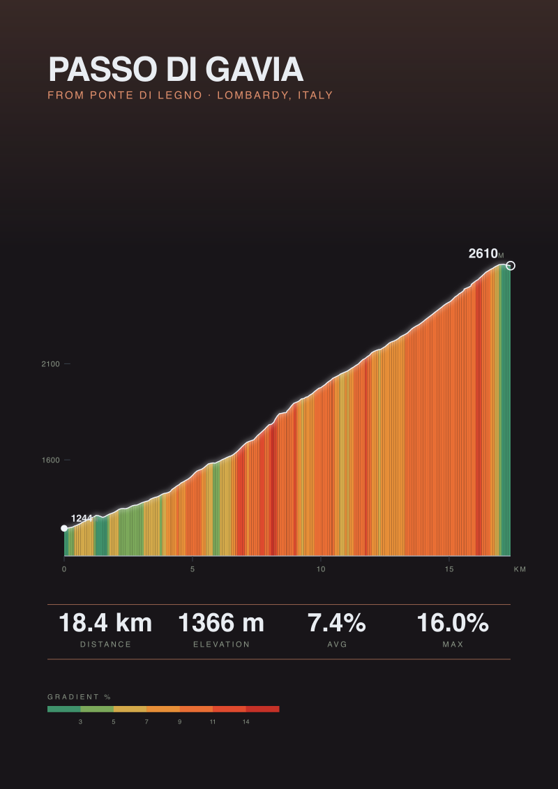 Passo di Gavia